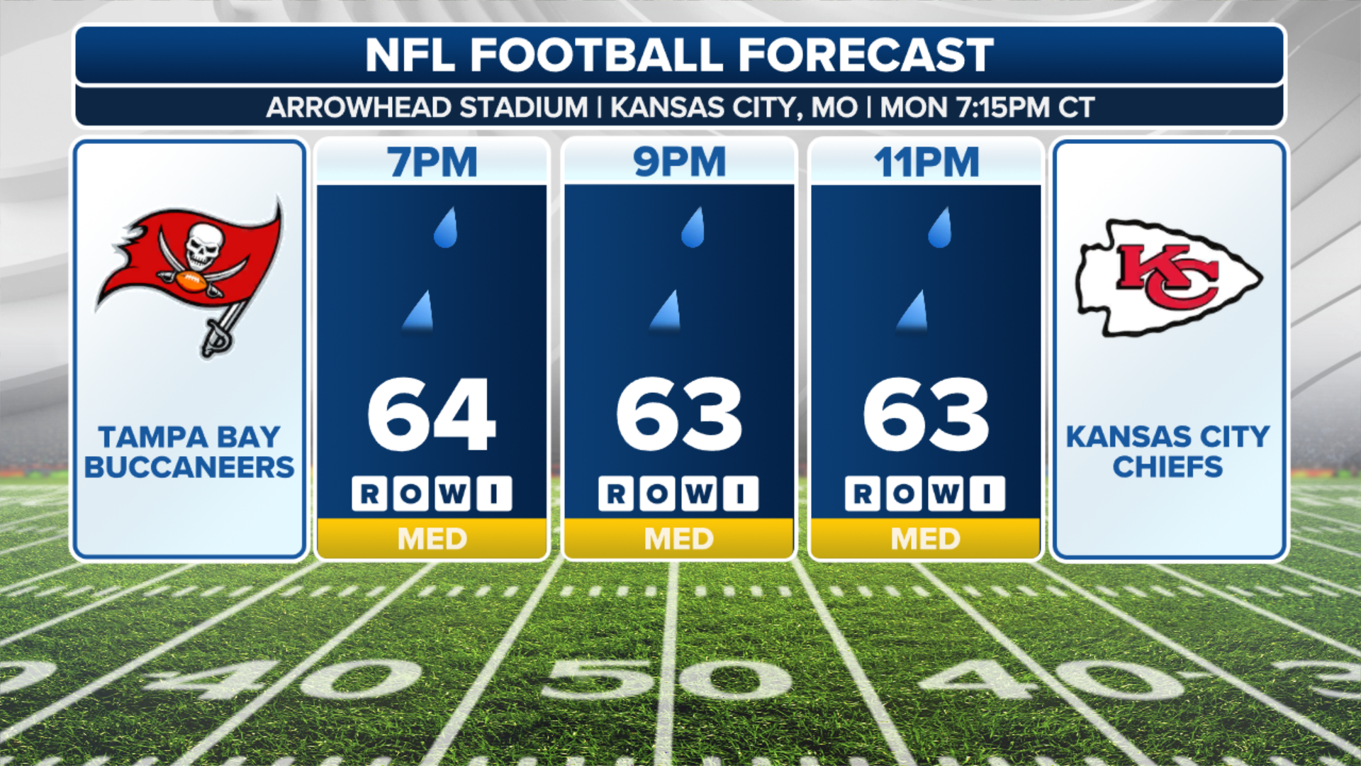 Chiefs-Bucs MNF game in Kansas City could have stormy implications